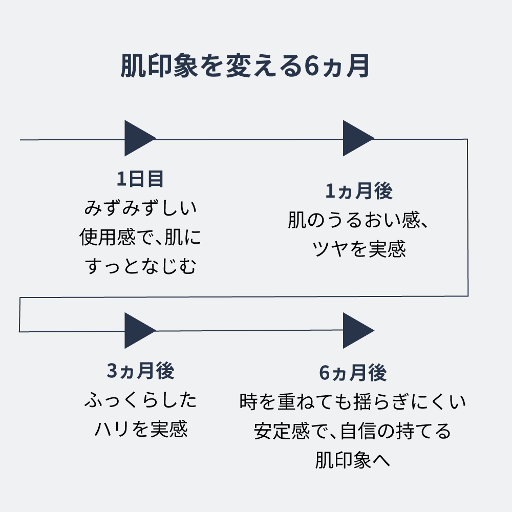 エージプロテオム｜美容液｜FACE CARE | エステダム