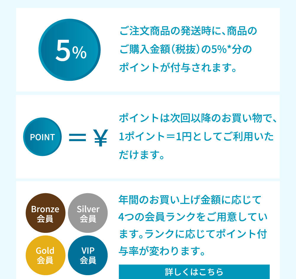 ご注文商品の発送時に、商品のご購入金額（税抜）の5%*分のポイントが付与されます