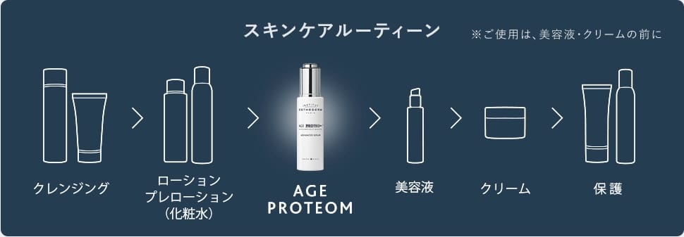 スキンケアルーティーン ※ご使用は、美容液・クリームの前に