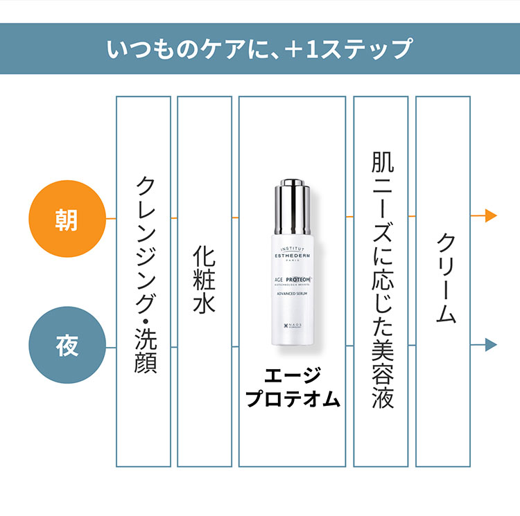 エージプロテオム｜美容液｜FACE CARE | エステダム
